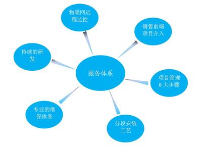 技术与服务 双轮驱动的价值重构